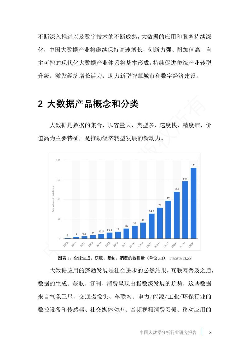 行业数据报告